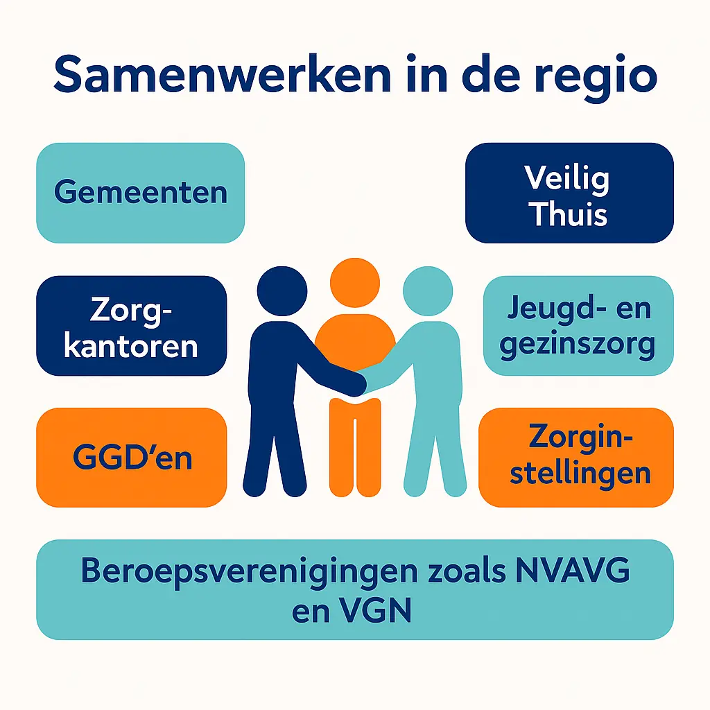 samenwerken in de regio